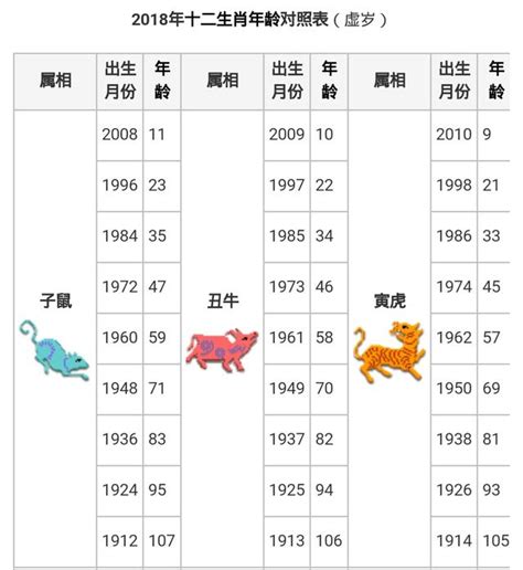 81年次屬猴|【十二生肖年份】12生肖年齡對照表、今年生肖 